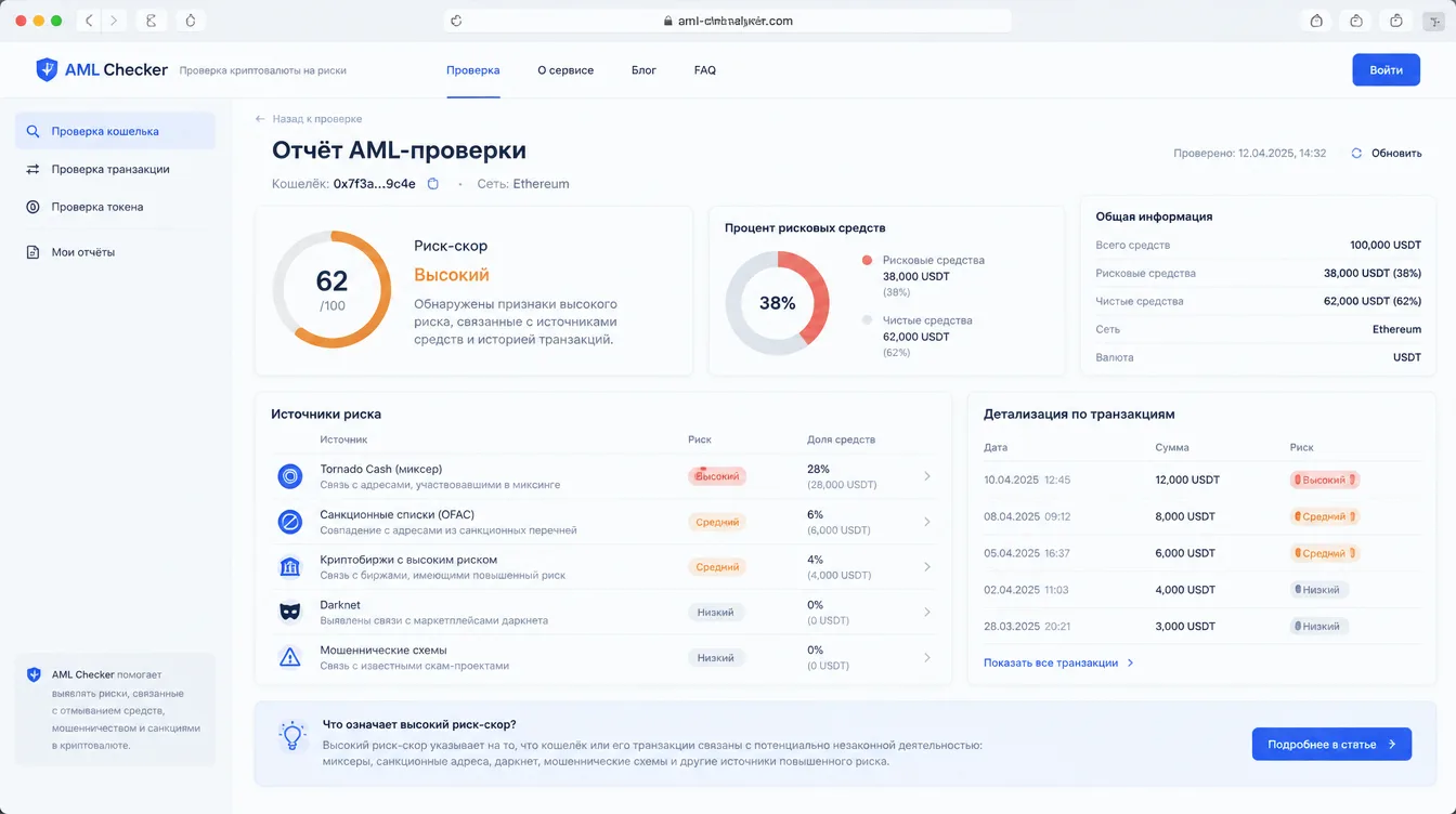 Скриншот: отчёт AML-проверки с риск-скором, списком источников и процентом рисковых средств
