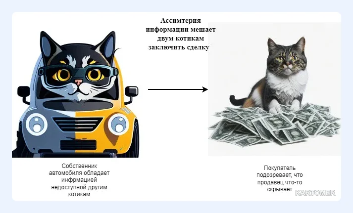 Скриншот: Асимметрия информации
