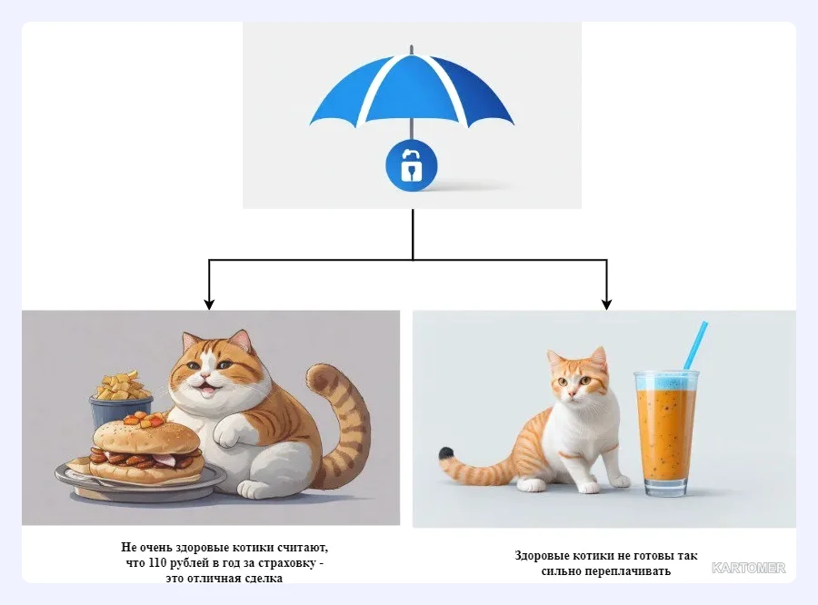 Скриншот: Асимметрия информации