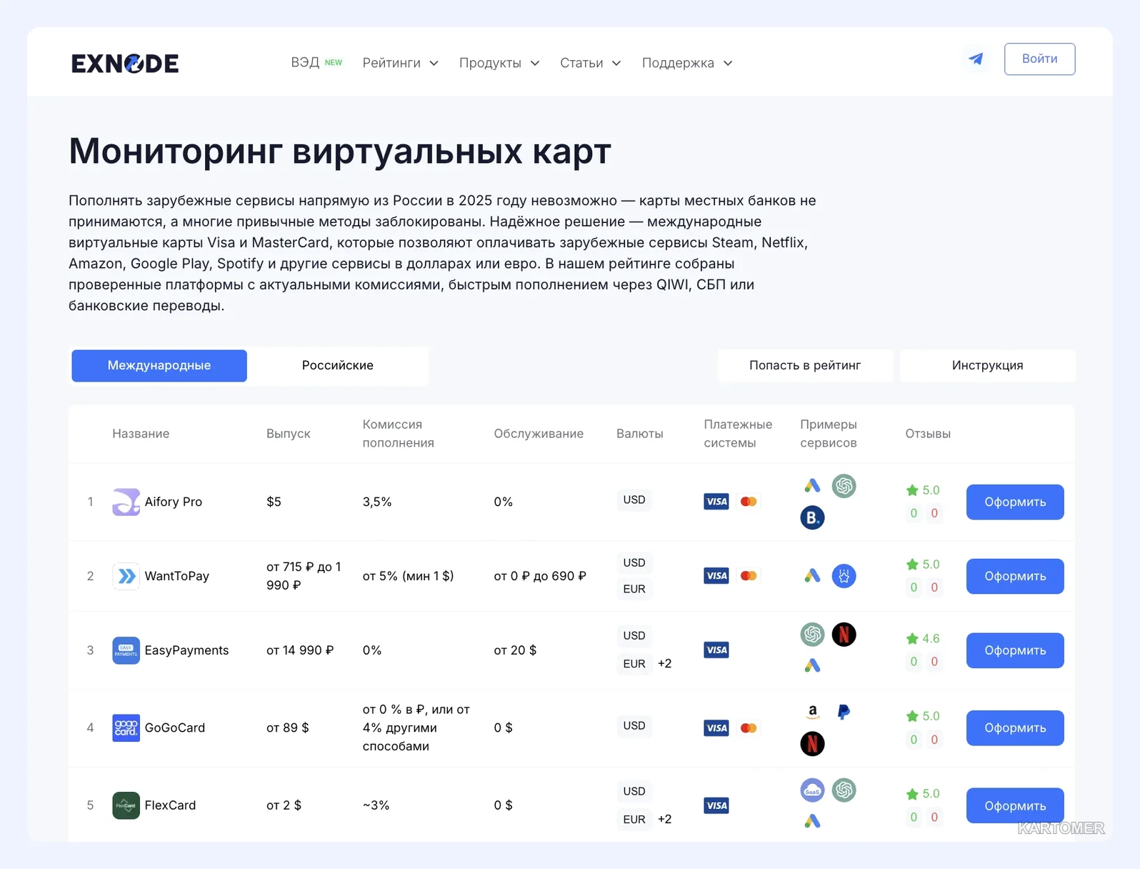 Скриншот: Банковская карта для оплаты за границей — лучшие варианты для онлайн-покупок и путешествий
