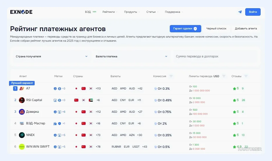 Скриншот: Белый ввоз из Китая: обзор особенностей и рекомендации от эксперта на 2025–2026