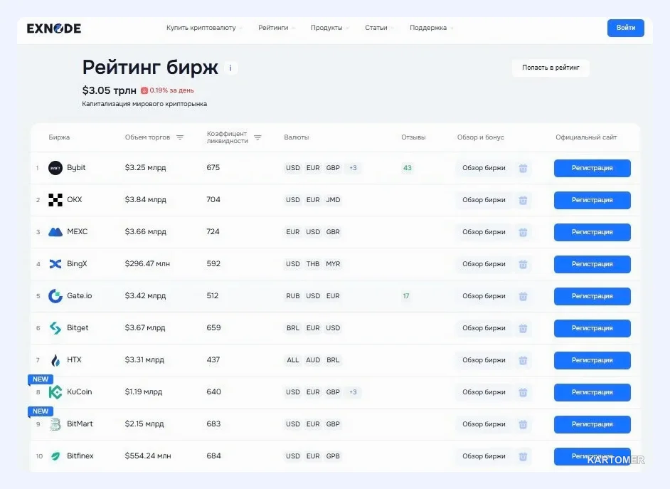 Скриншот: Коротко о бирже Bybit