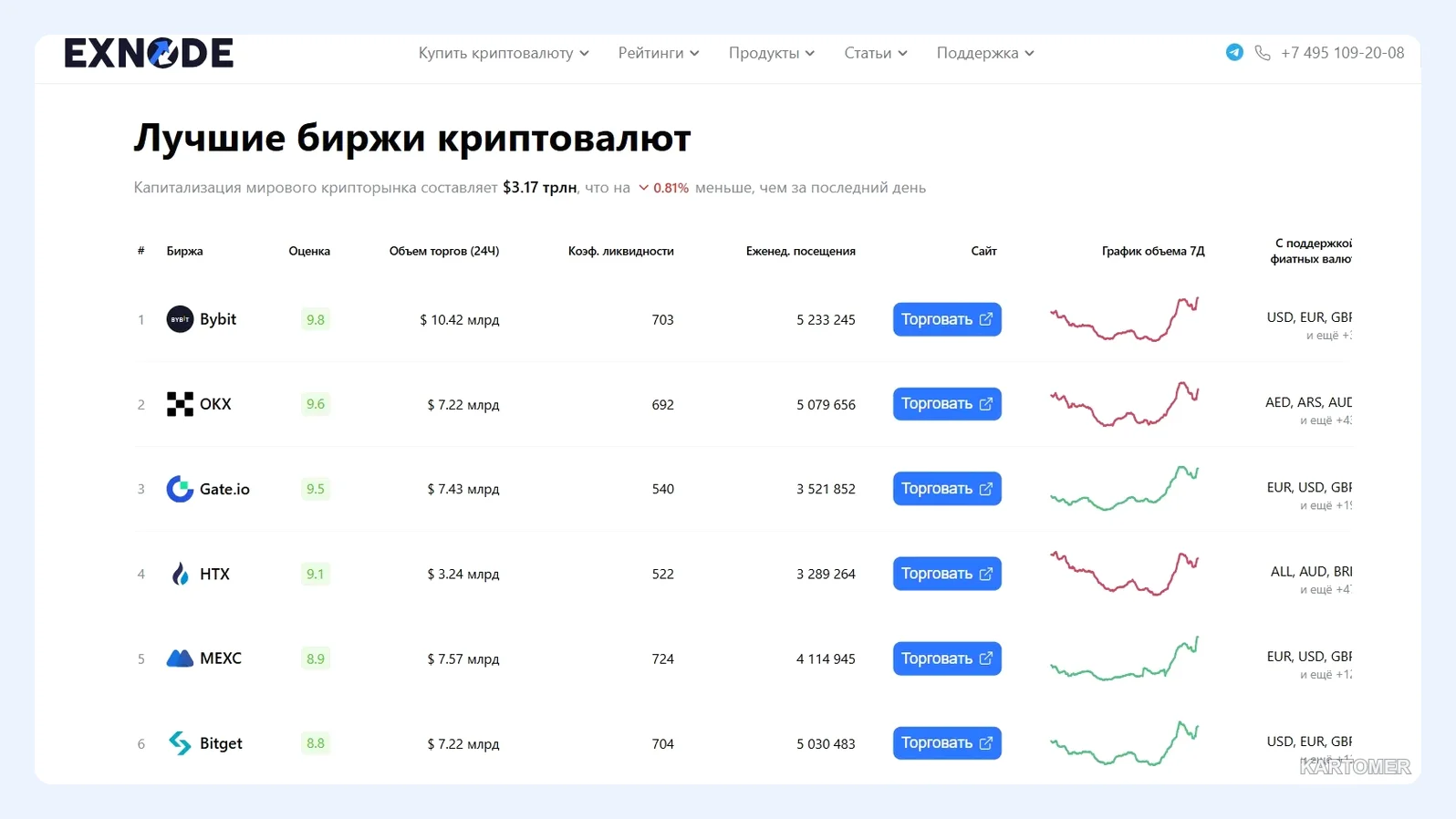 Скриншот: Биржа криптовалют для России: лучшая платформа для торговли