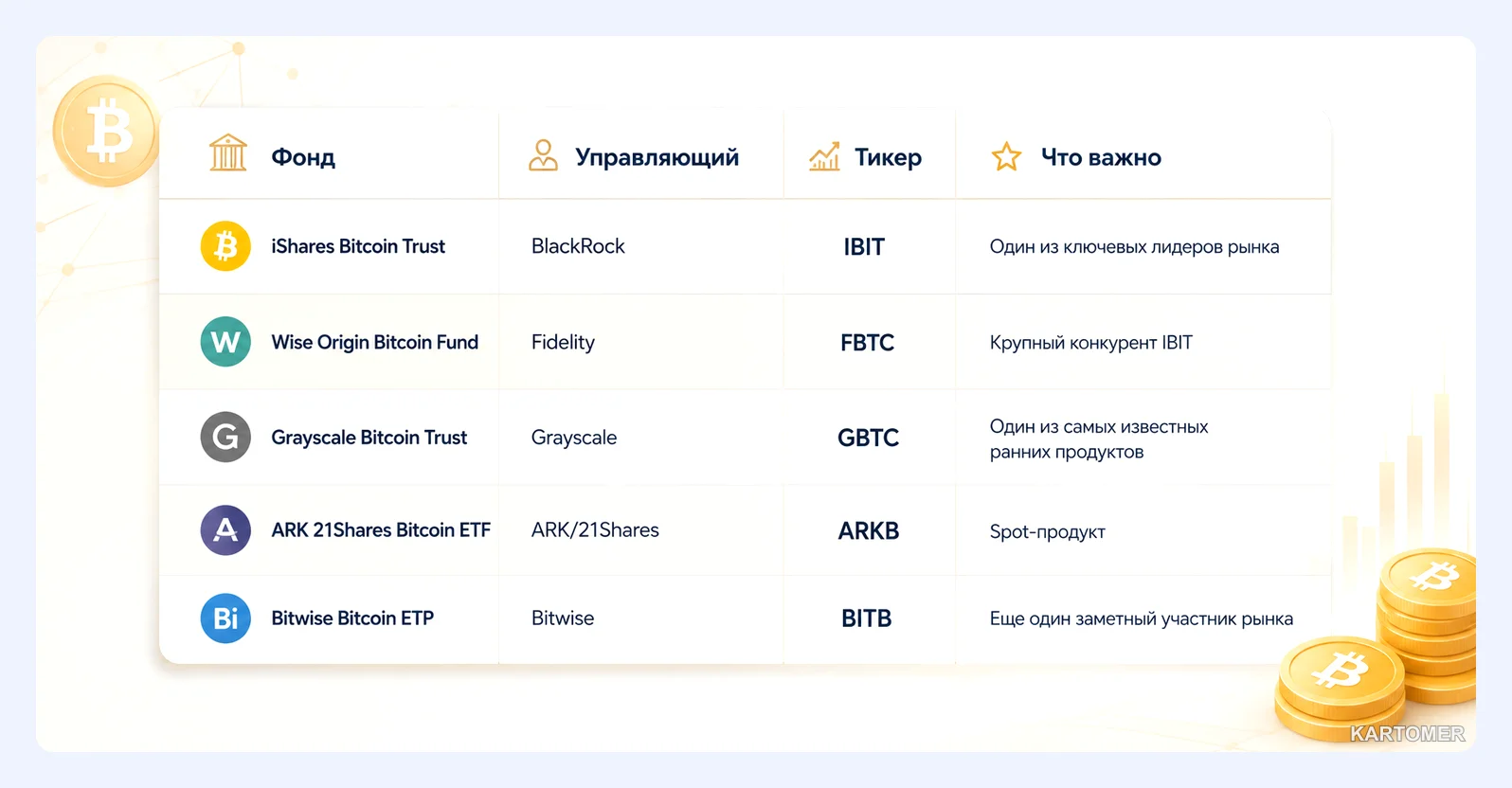Скриншот: Bitcoin ETF простыми словами