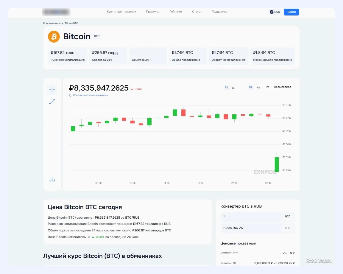 Скриншот: Как узнать курс и выгодно купить биткоин за рубли в России
