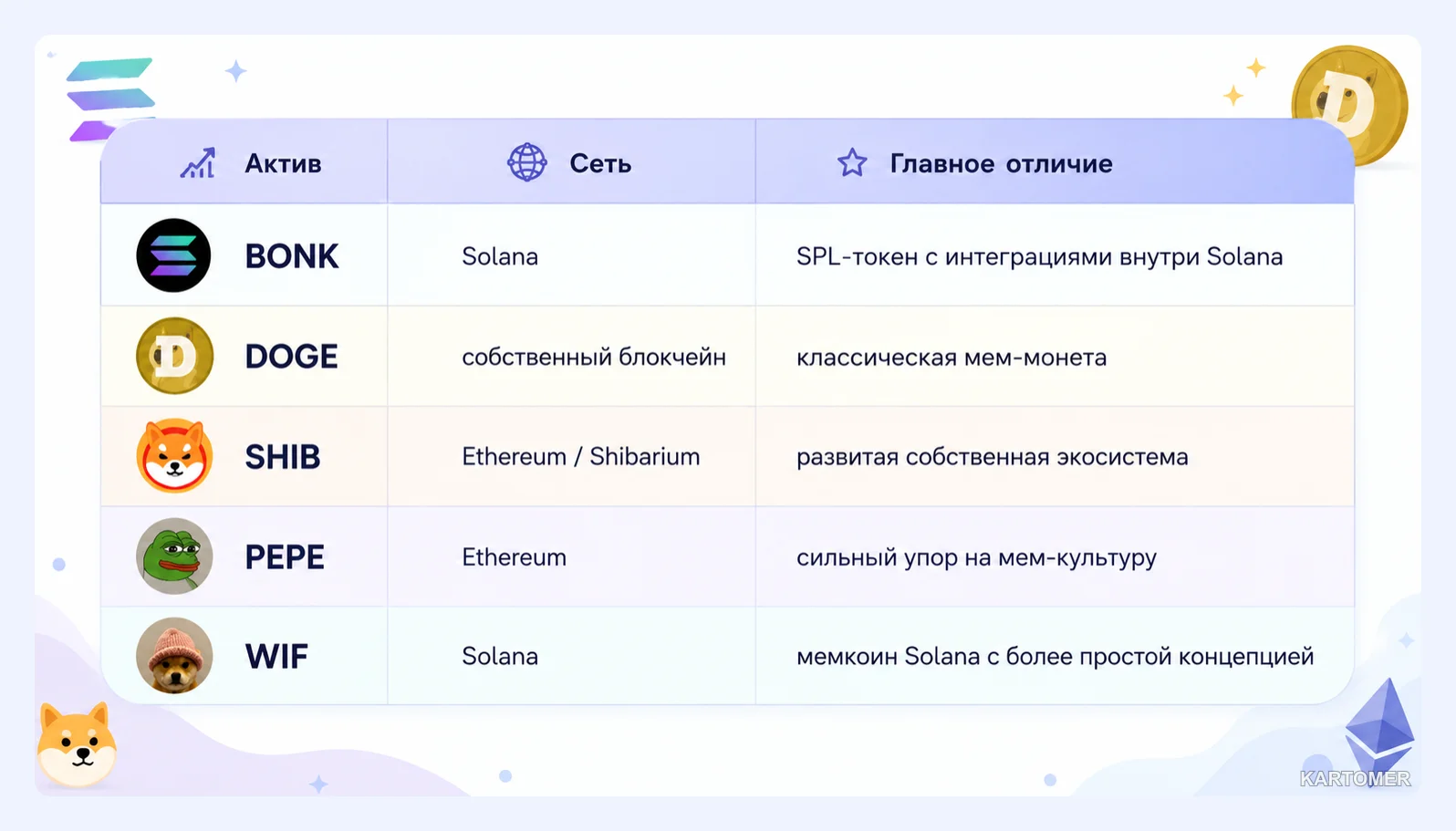 Скриншот: Что такое BONK простыми словами