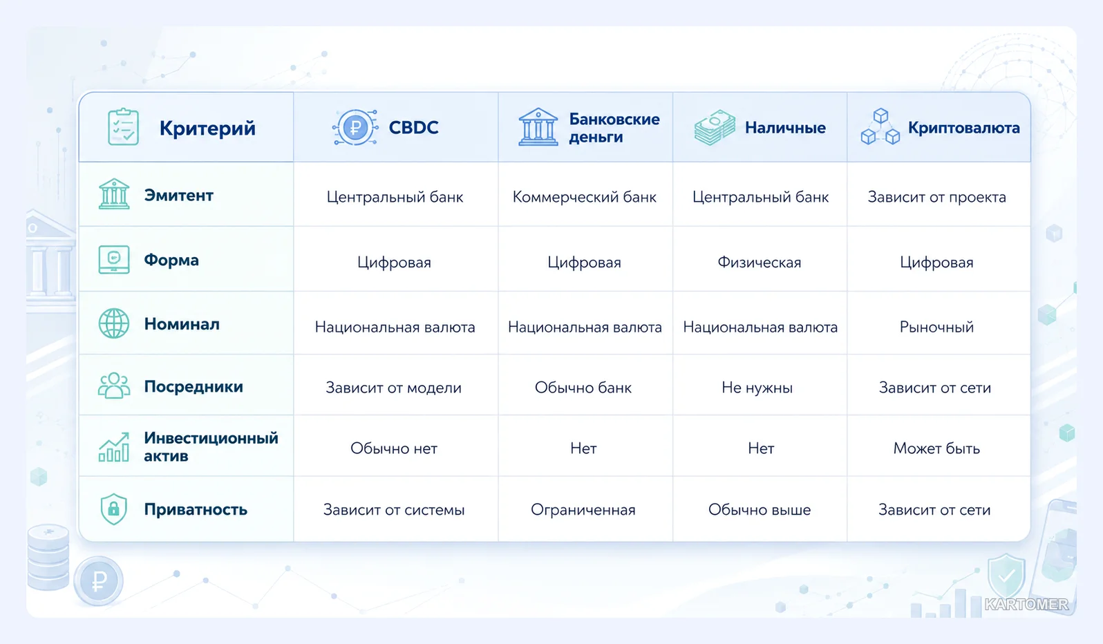 Скриншот: Чем CBDC отличается от привычных денег