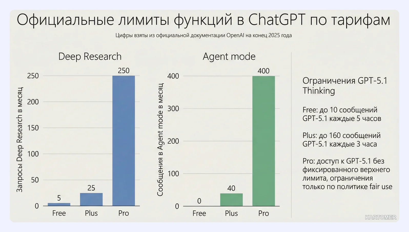 Скриншот: Стоит ли платить $200?