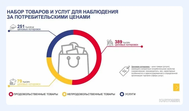 Скриншот: Официальная и наблюдаемая инфляция