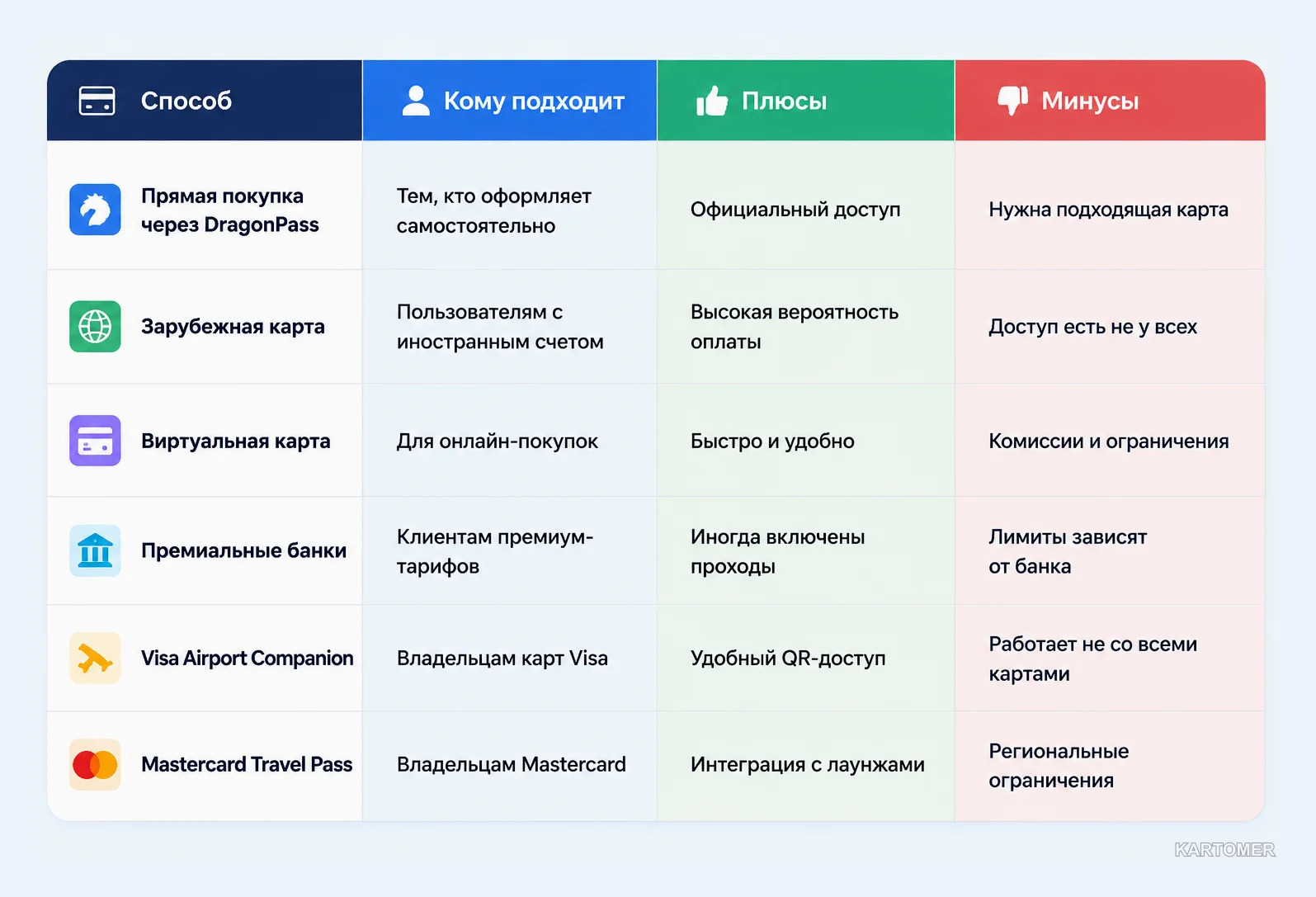 Скриншот: Можно ли оплатить DragonPass из России