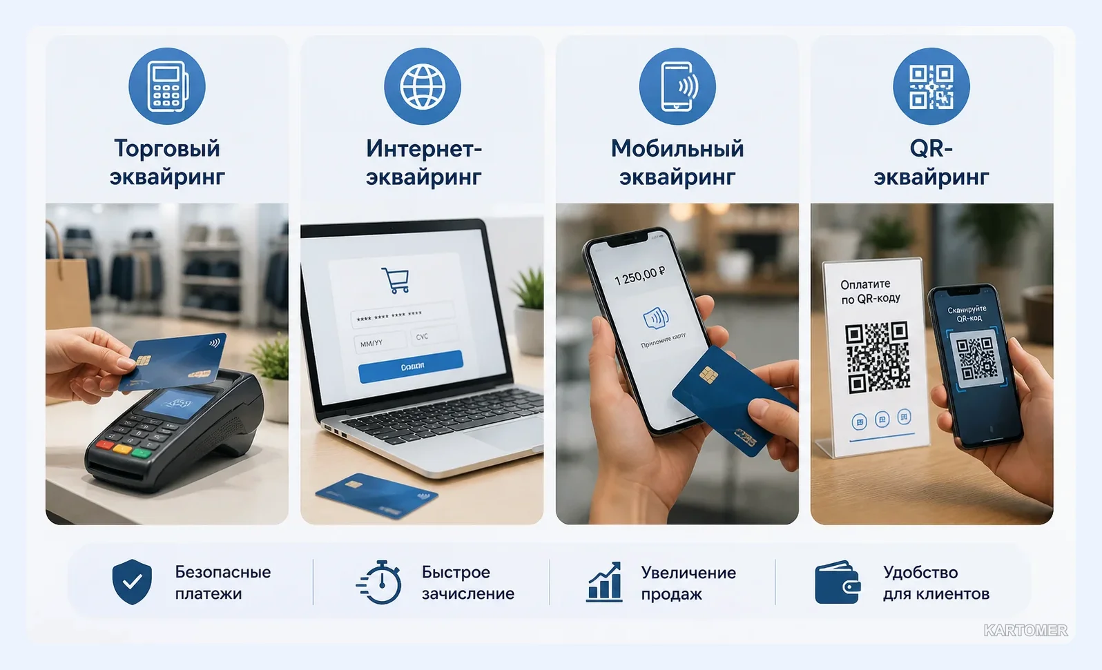 Скриншот: Виды эквайринга