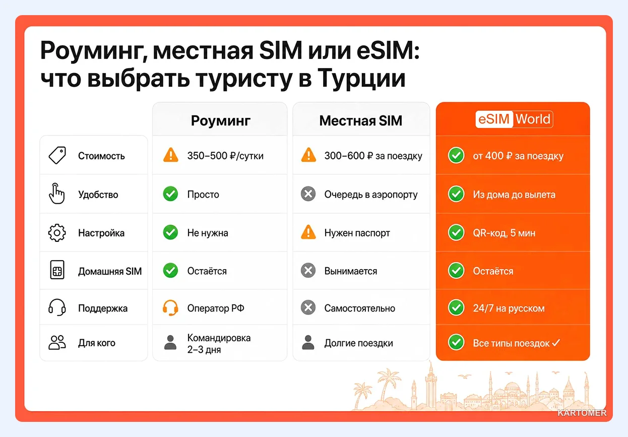 Скриншот: Три варианта связи