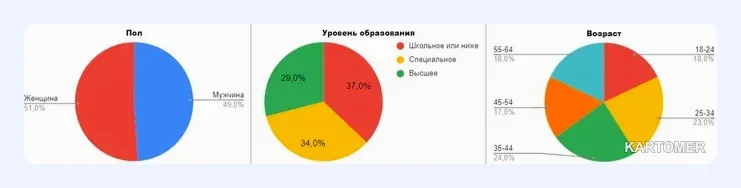 Скриншот: Финансовый стресс. Как деньги и экономика влияют на человека
