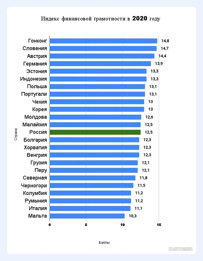 Скриншот: Финансовая грамотность