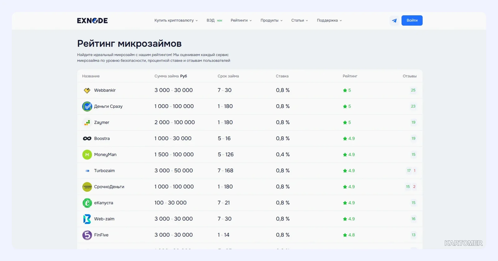 Скриншот: Почему МФО стали реально рабочим вариантом