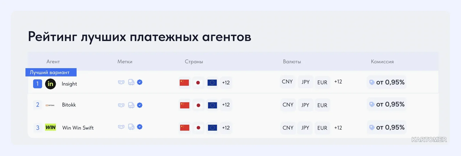 Скриншот: Шаг 2