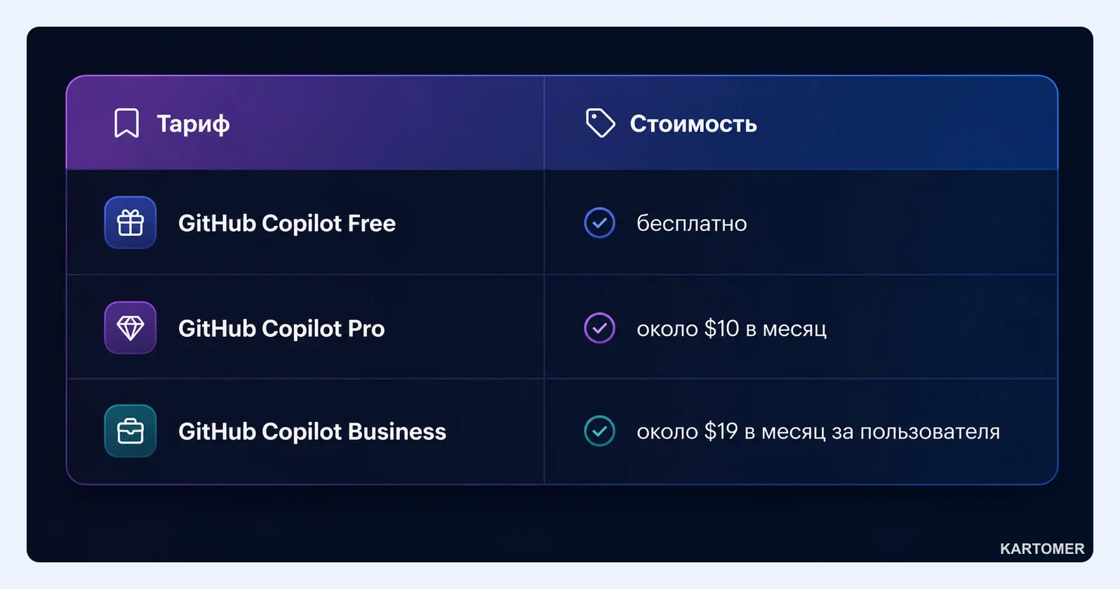 Скриншот: Что такое GitHub Copilot