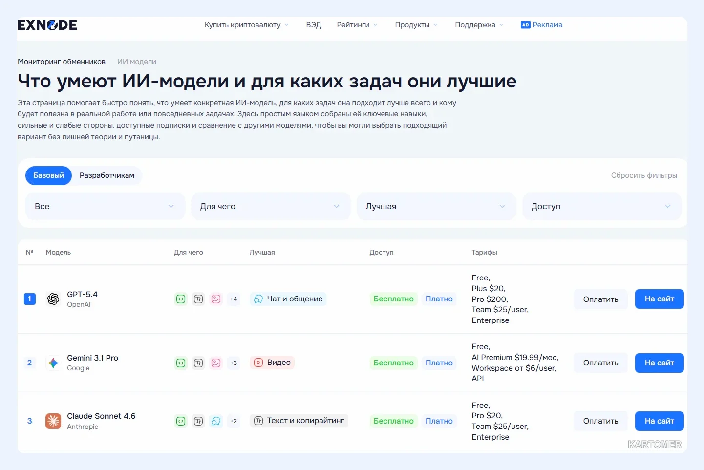 Скриншот: Grok нейросеть бесплатно: как получить максимум без подписки