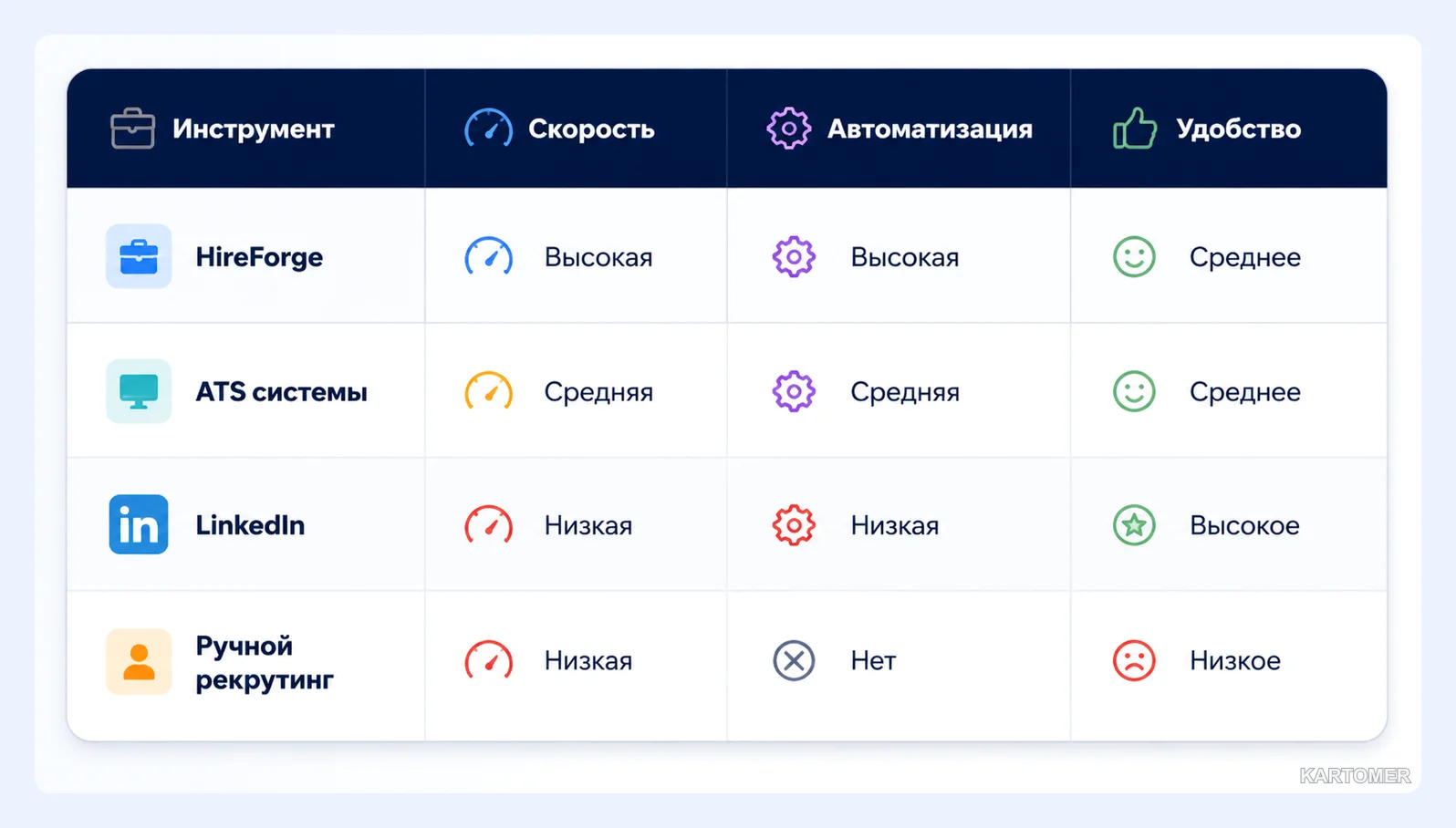 Скриншот: Сравнение HireForge с альтернативами
