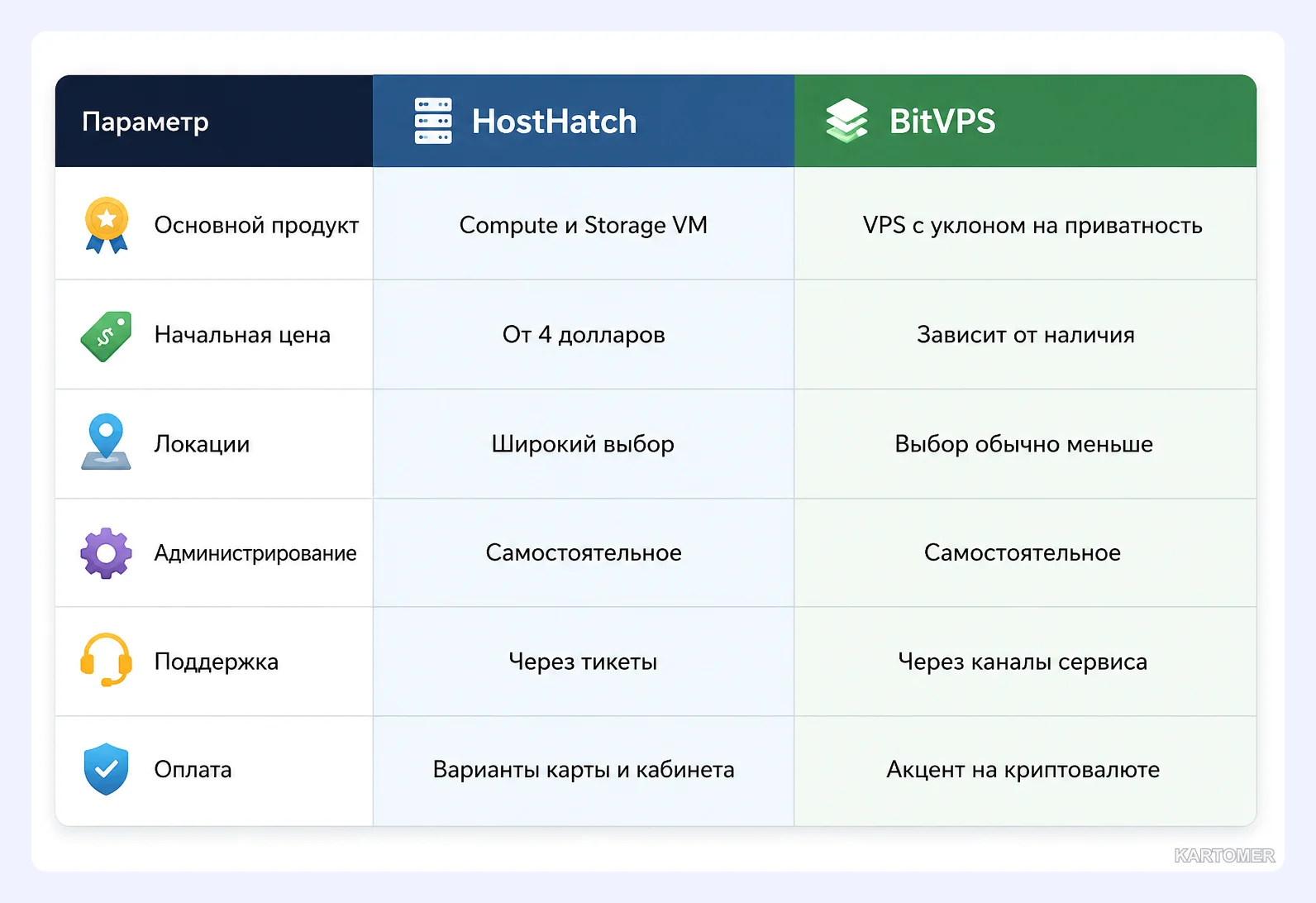 Скриншот: HostHatch vs BitVPS