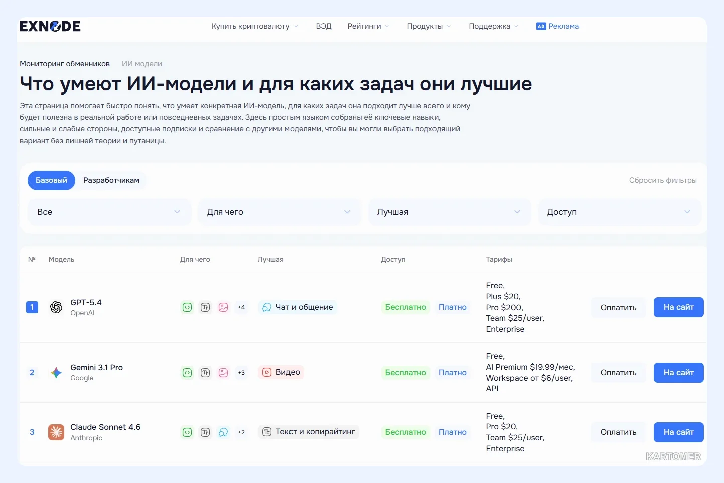 Скриншот: ИИ для генерации картинок бесплатно: лучшие сервисы 2026 года