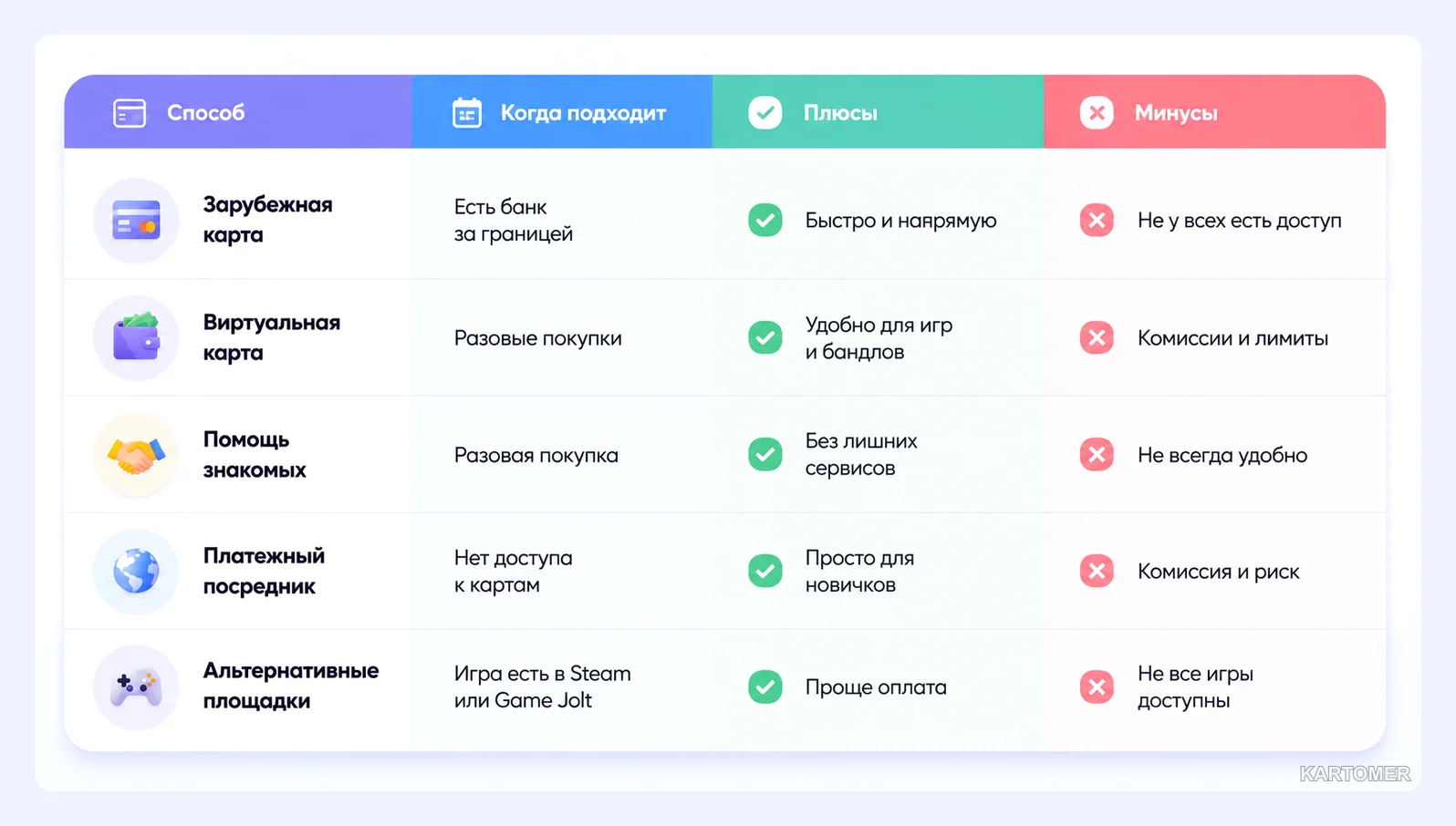 Скриншот: Что такое itch.io и зачем там покупать