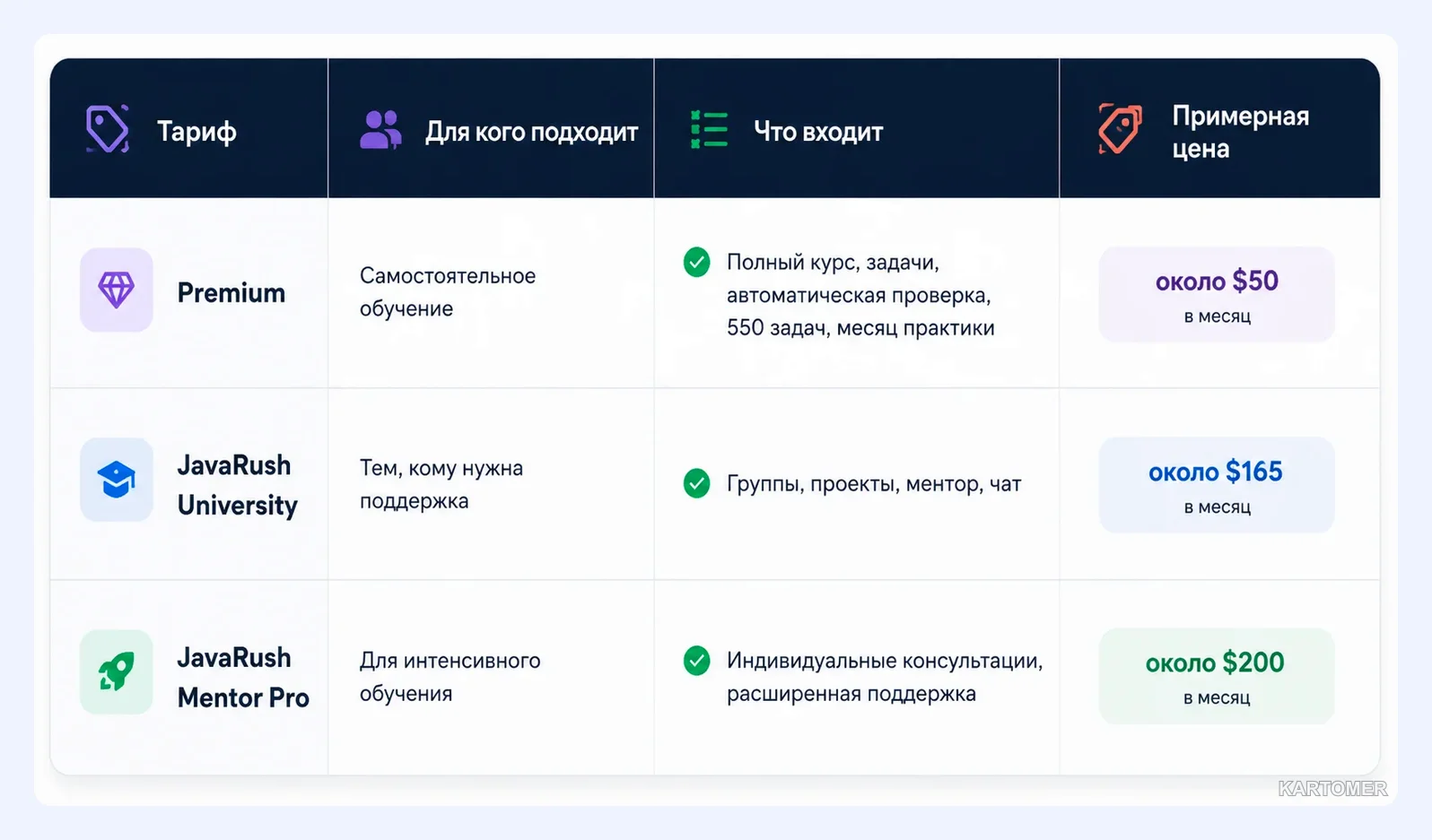 Скриншот: Что даёт JavaRush