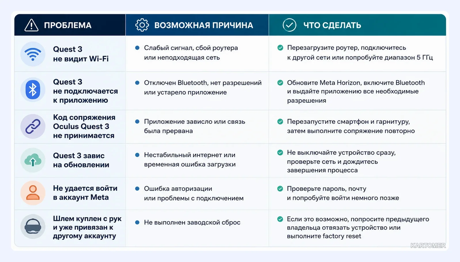Скриншот: Частые ошибки при активации Oculus Quest 3 в России