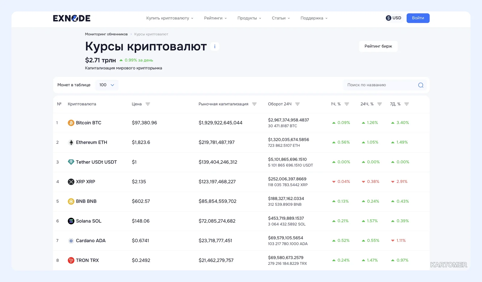 Скриншот: Выгодный курс