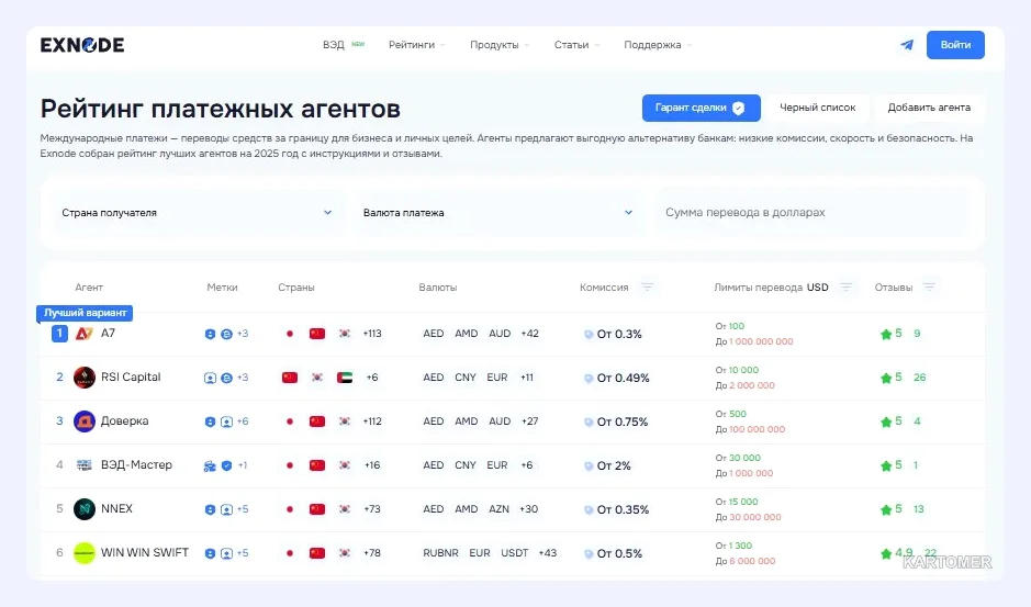 Скриншот: Как делать переводы SWIFT из России: инструкция для бизнеса
