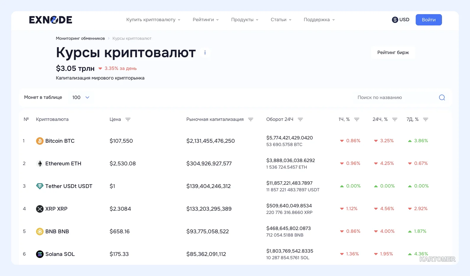 Скриншот: Курс