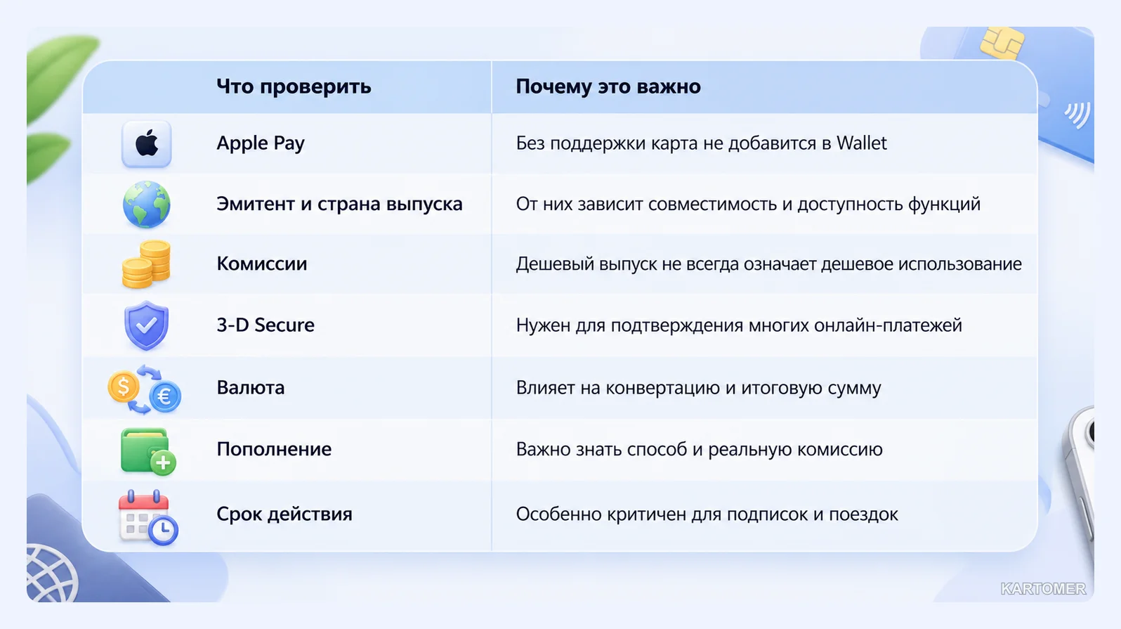 Скриншот: Как выбрать карту с поддержкой Apple Pay