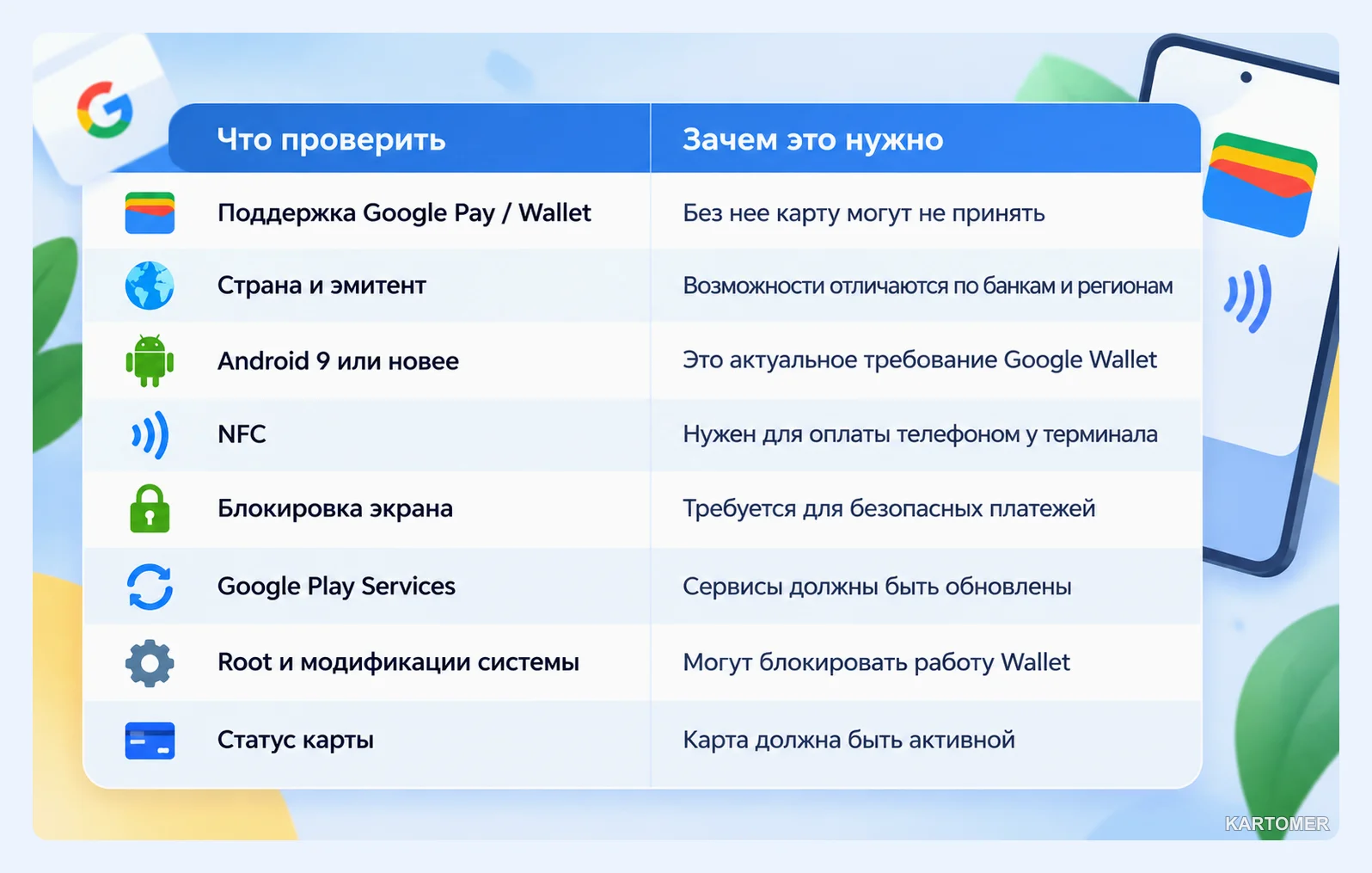 Скриншот: Что проверить перед добавлением