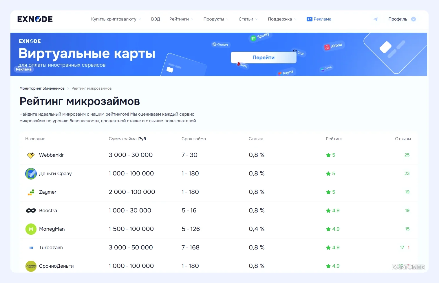 Скриншот: Как и где взять займ в СПБ: лучшие МФО в 2026 году