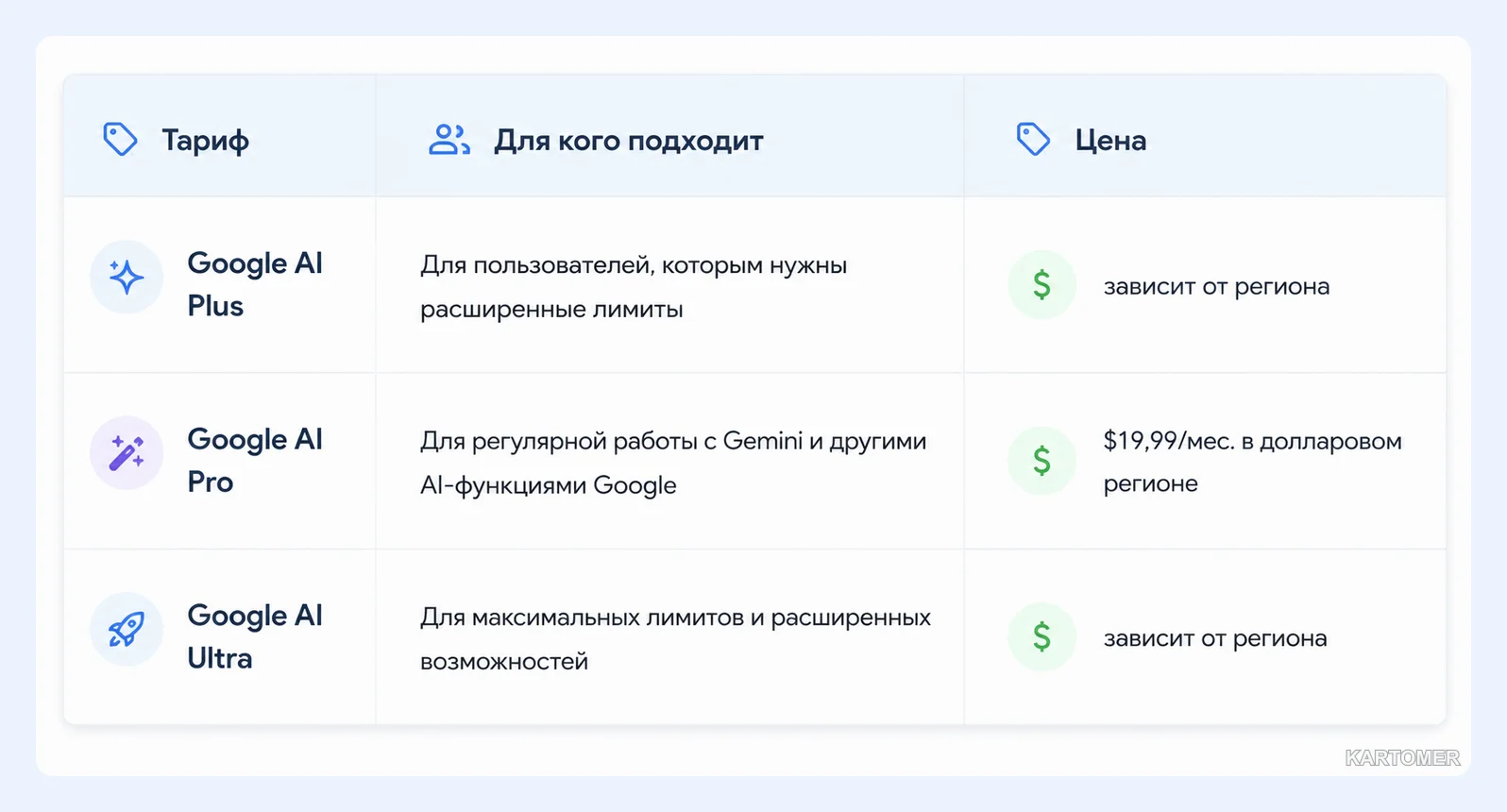 Скриншот: Сколько стоит подписка