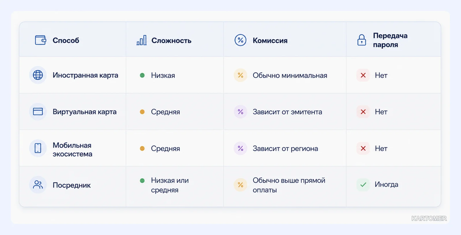 Скриншот: Какие способы оплаты Gemini доступны пользователям из России