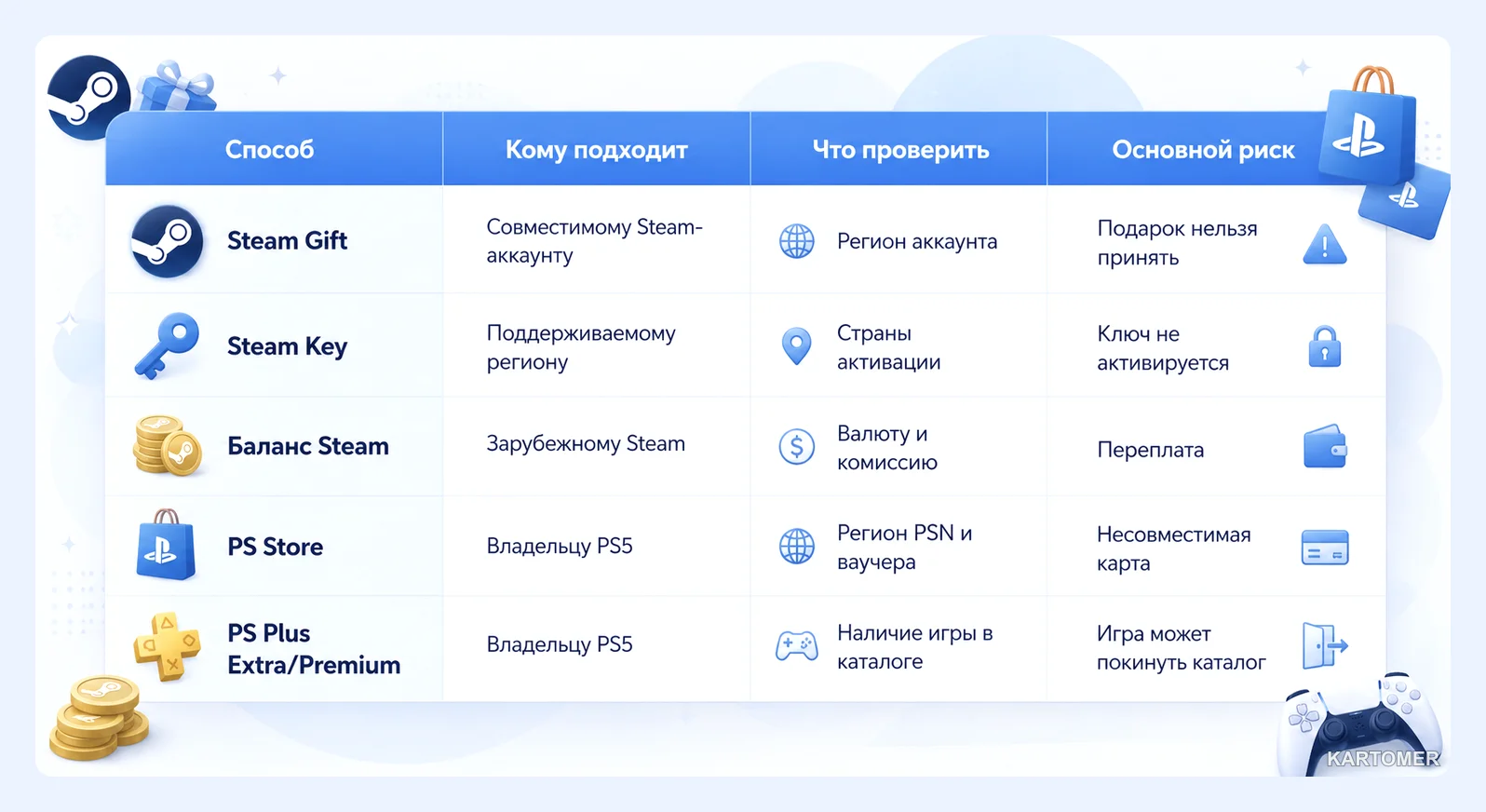Скриншот: Какой способ покупки выбрать