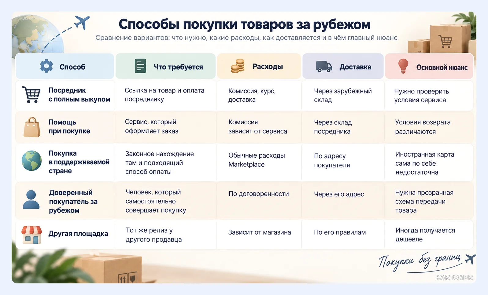 Скриншот: Какие способы оплаты есть у Discogs