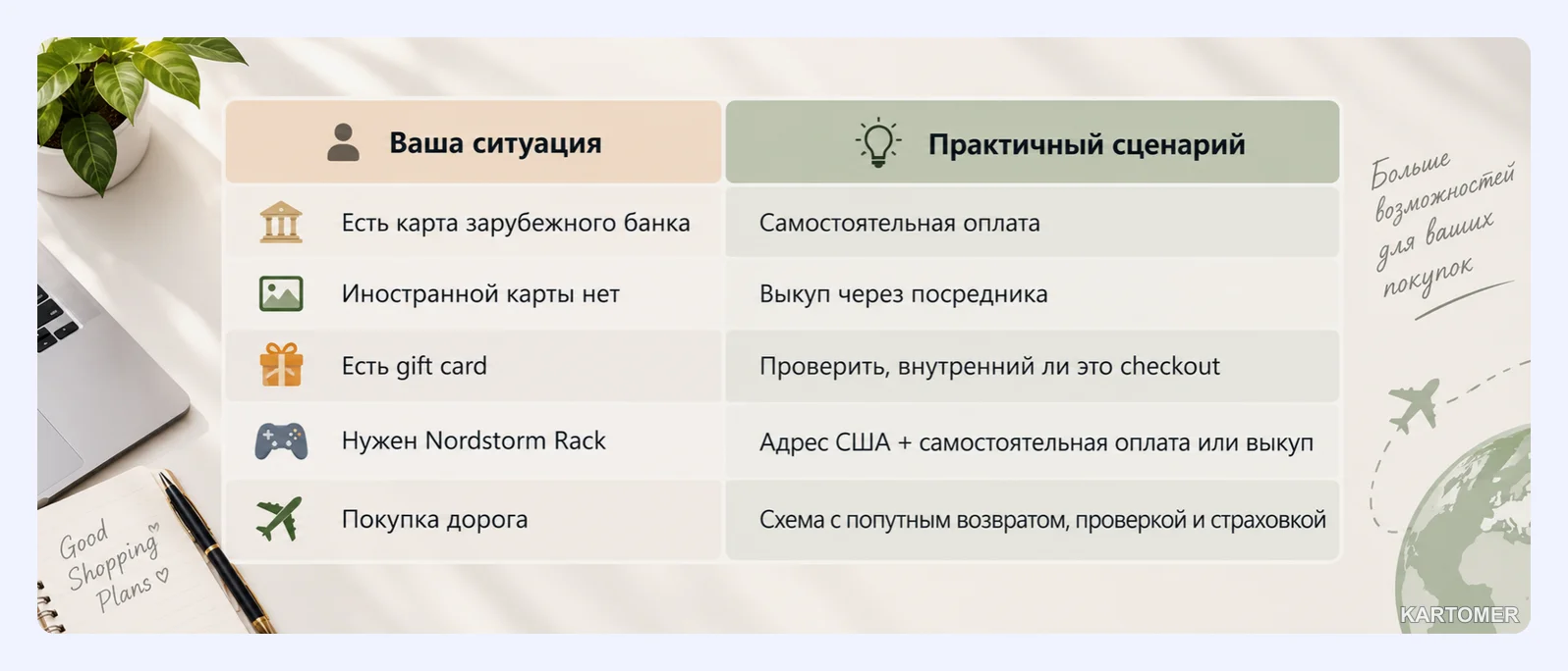 Скриншот: Какой способ покупки выбрать