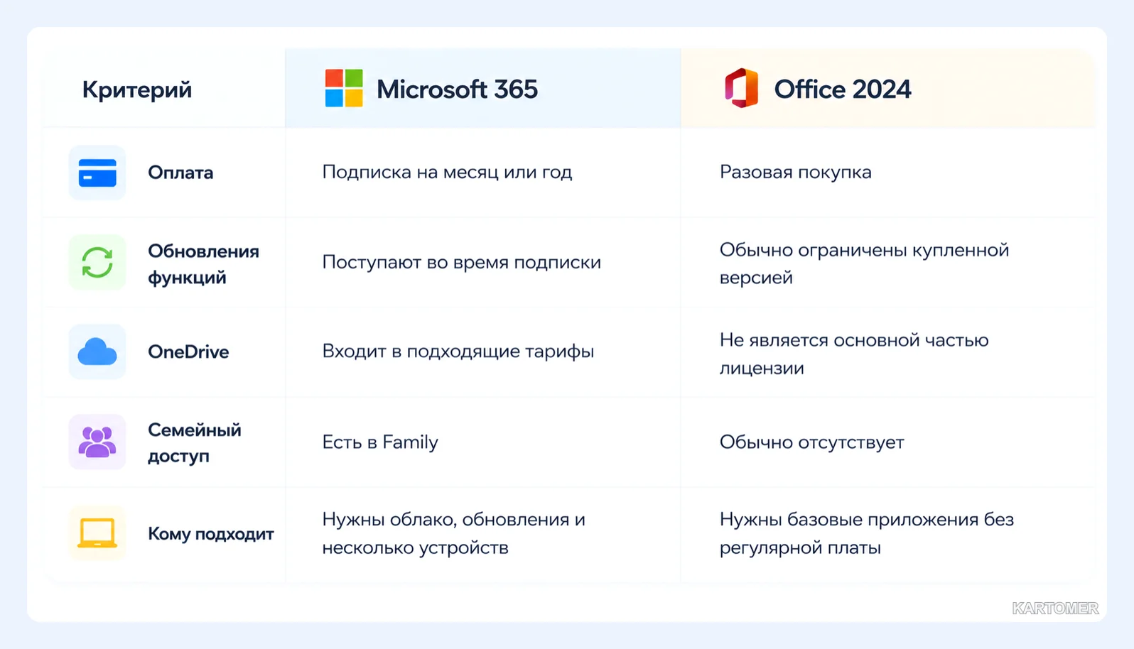 Скриншот: Что выбрать
