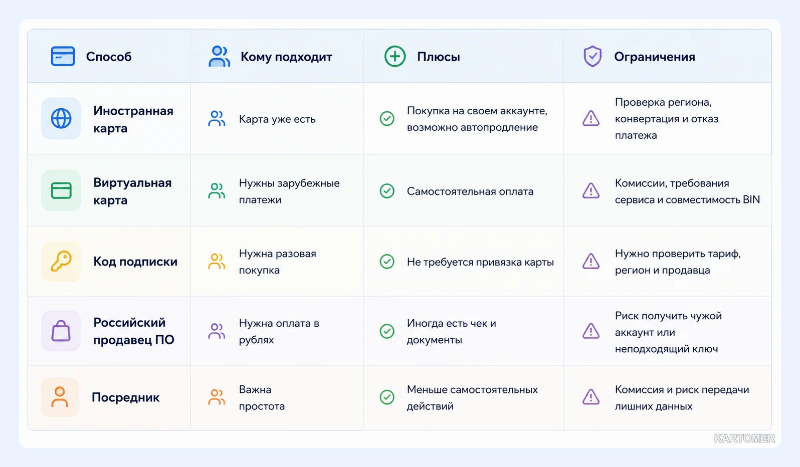 Скриншот: Способы купить или продлить Microsoft 365 из России