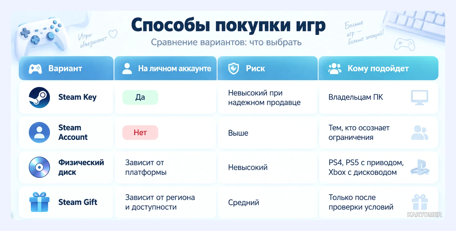 Скриншот: Какой вариант покупки лучше выбрать