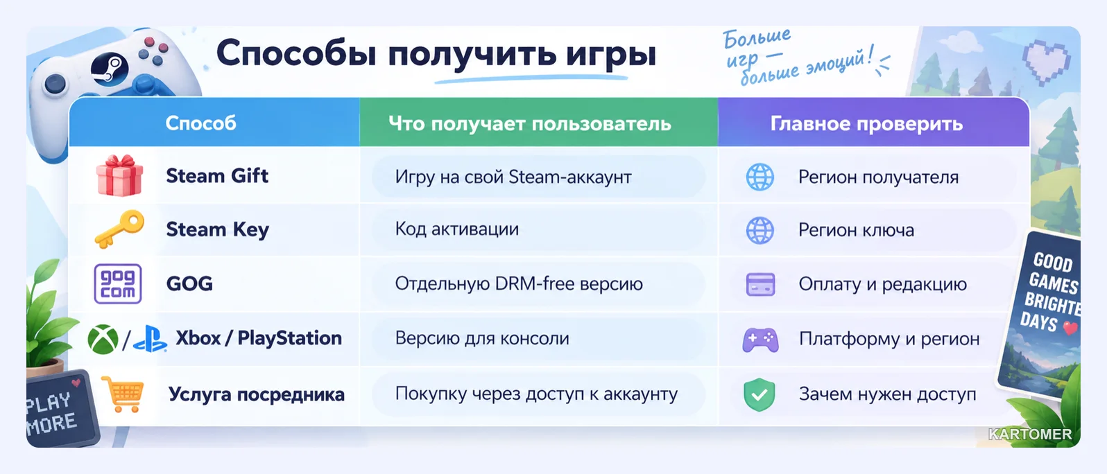 Скриншот: Какие способы покупки доступны