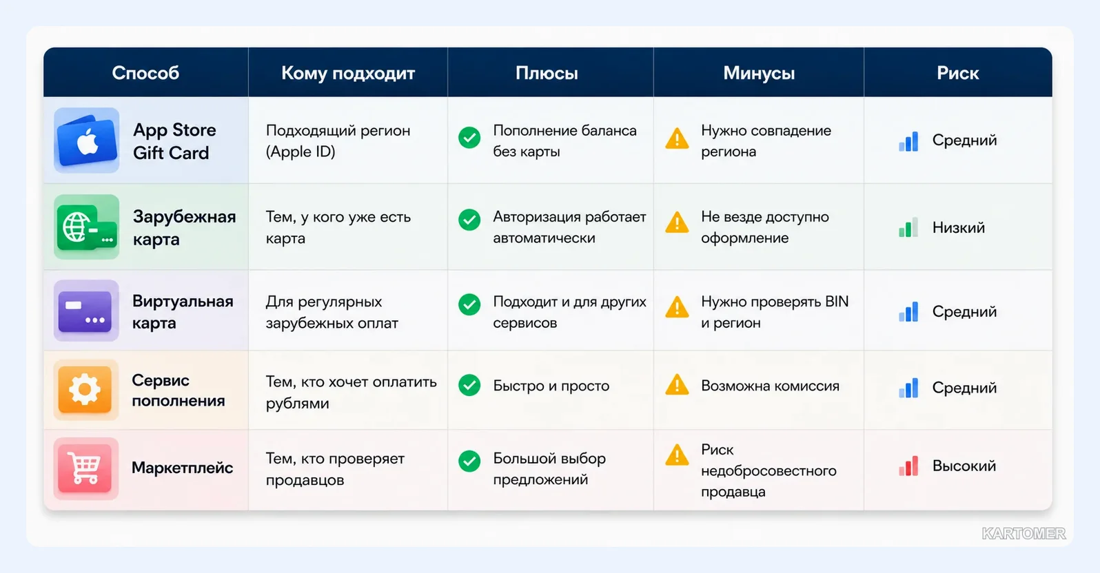 Скриншот: Рабочие способы оплаты Video Star из России