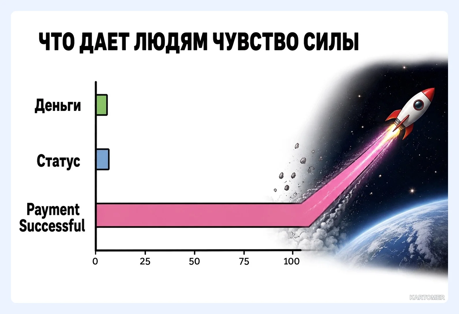 Скриншот: Оплата через специализированные сервисы