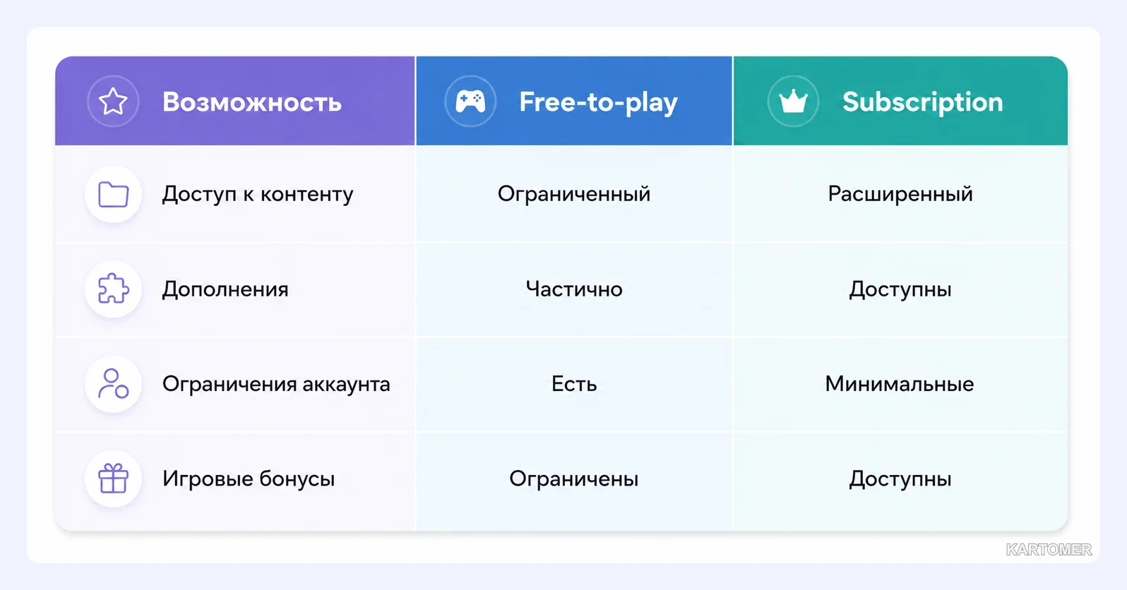 Скриншот: Что дает подписка Star Wars