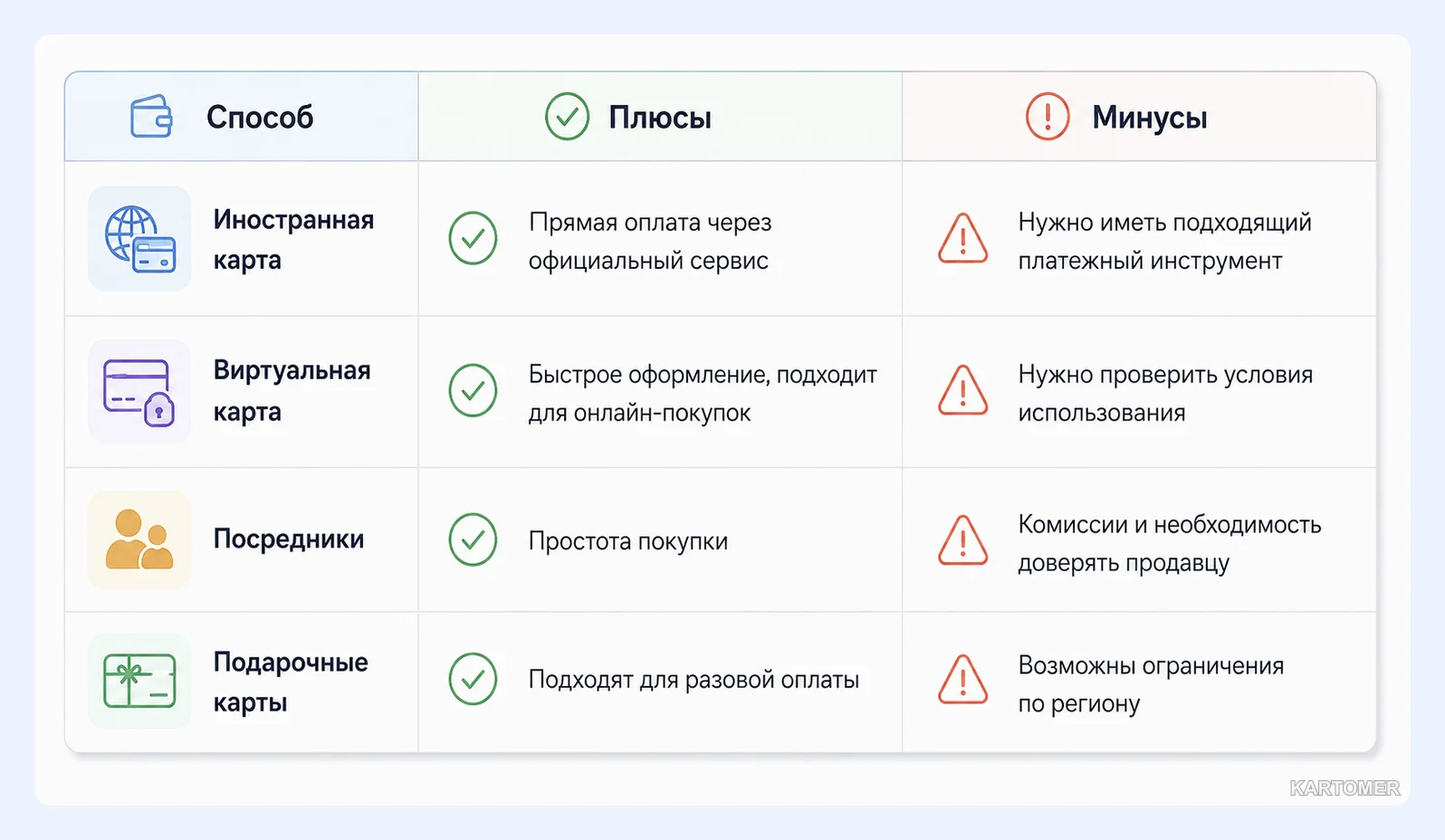Скриншот: Как купить подписку SWTOR из России