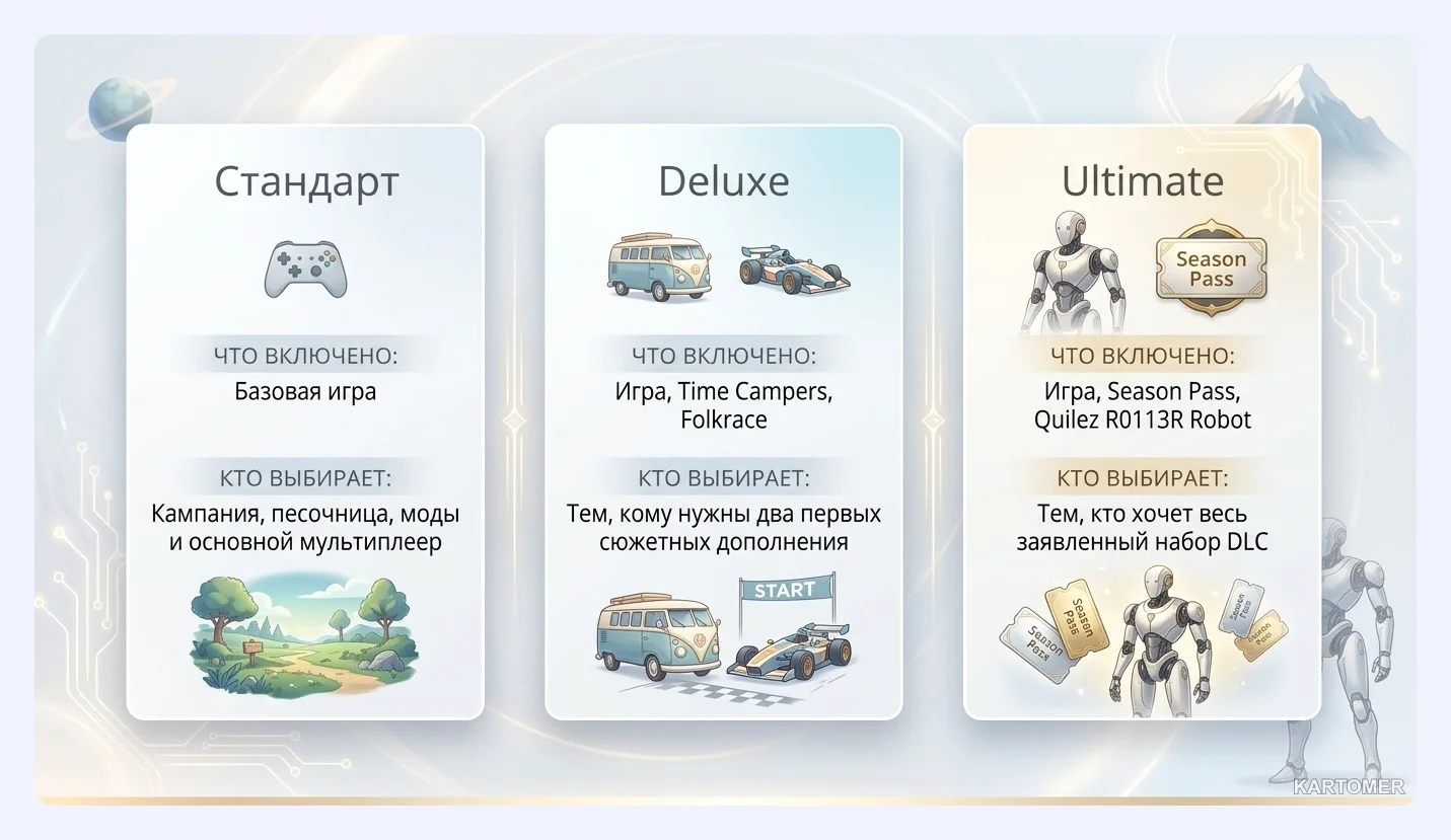 Скриншот: Какое издание Teardown выбрать