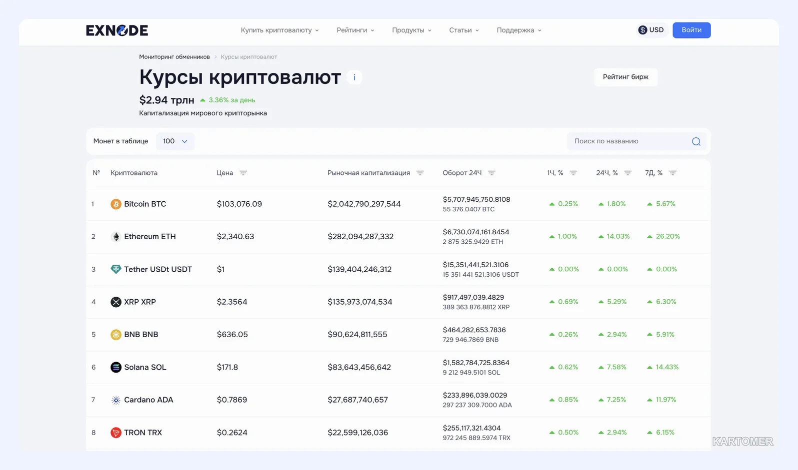Скриншот: Актуальные и прозрачные курсы