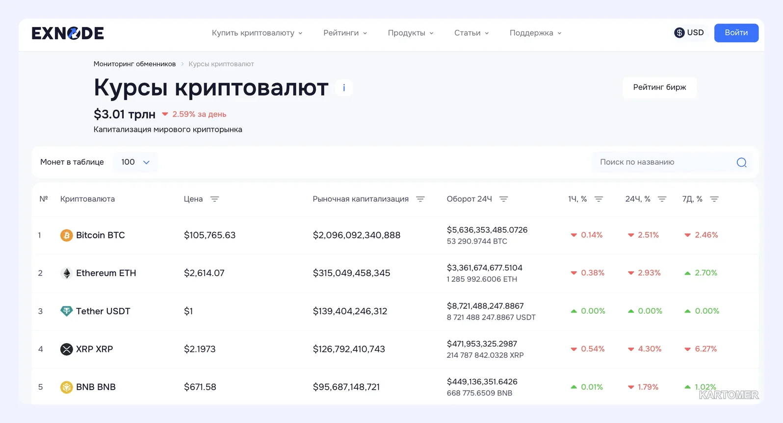 Скриншот: ✅ Как выбрать надёжный обменник
